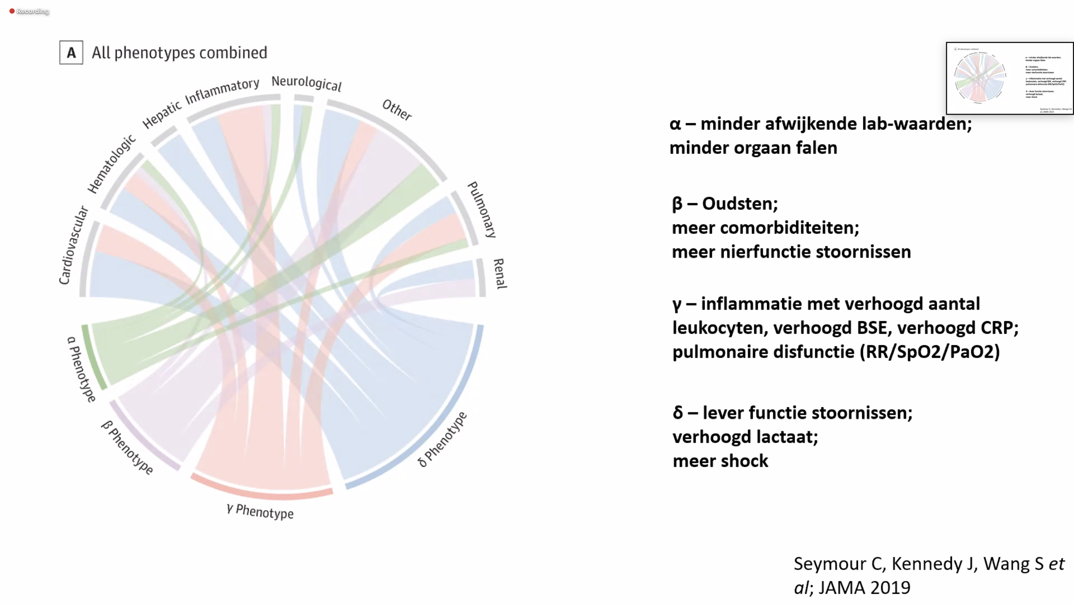 Artikel Seymour et al. JAMA 2019